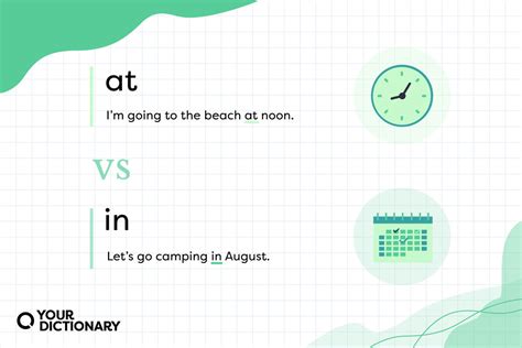 located at or in city|Using At vs. In for Place and Time Correctly.